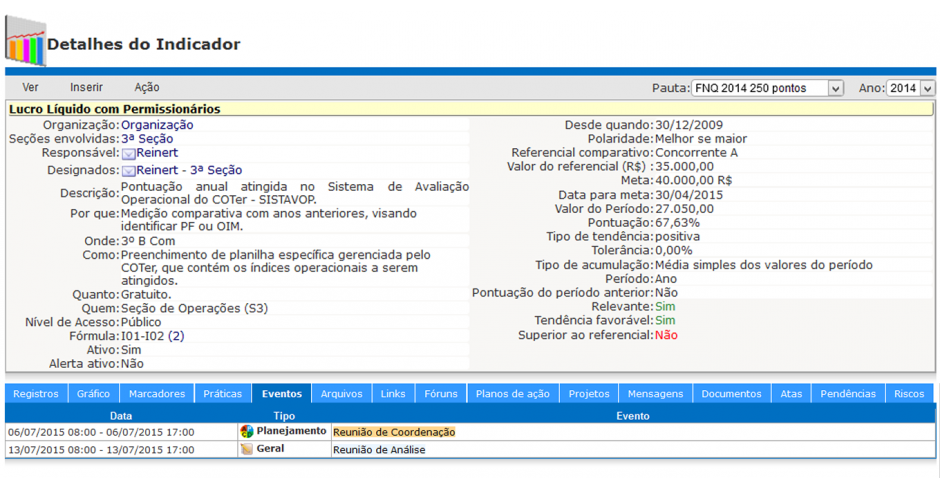 Detalhes de um Indicador